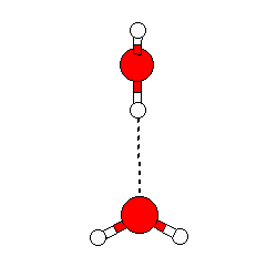 Diagram: Multiple Equilibria