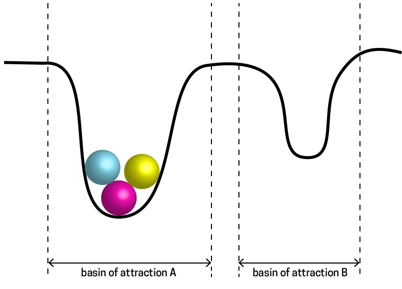 Diagram: Perturbation